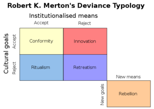 what is economic theories of crime causation